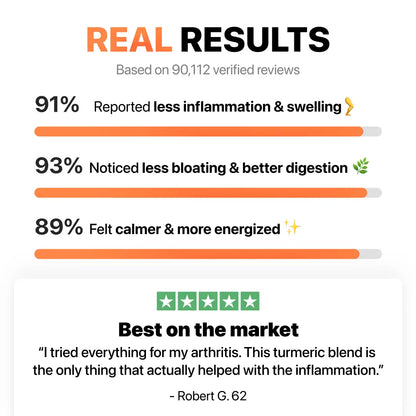 Turmeric Curcumin 95