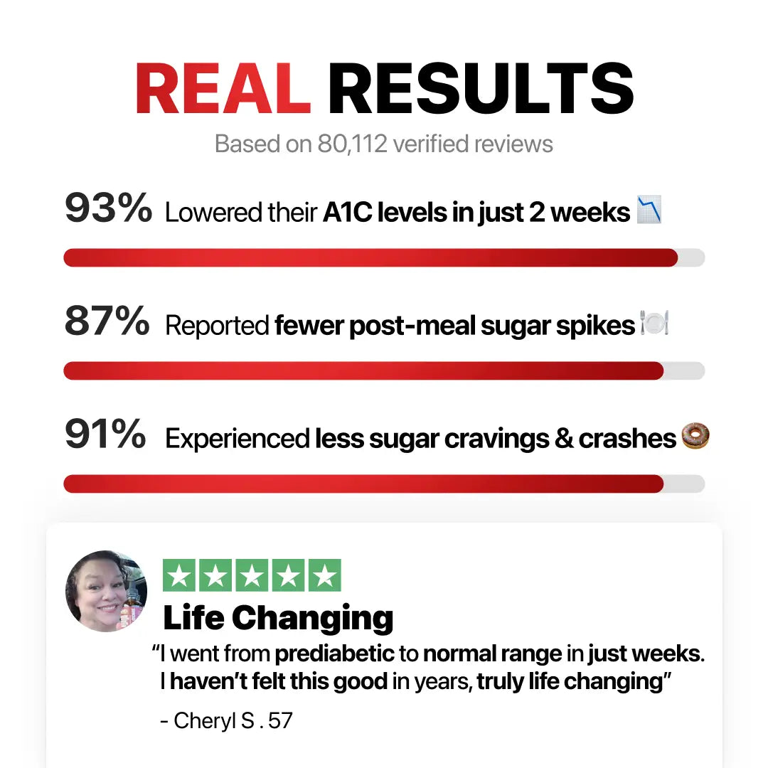 [ONE-TIME OFFER] Six FREE Bottles